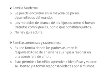 Familia Moderna:
o Se puede encontrar en la mayoria de paises
desarrollados del mundo.
o Los metodos de crianza de los hijos es como si fueran
tratados como iguales, por lo que cohabitan juntos.
o No hay guia adulta.
Familias amorosas y razonables:
o Es una familia donde los padres asumen la
responsabilidad de enseñar a sus hijos a razonar en
una atmósfera de amor.
o Esto permite a los niños aprender a identificar y valorar
su libertad y a tomar responsabilidades por sí mismos.
 