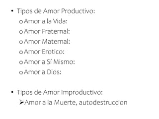 • Tipos de Amor Productivo:
oAmor a la Vida:
oAmor Fraternal:
oAmor Maternal:
oAmor Erotico:
oAmor a Sí Mismo:
oAmor a Dios:
• Tipos de Amor Improductivo:
Amor a la Muerte, autodestruccion
 