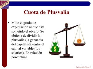 Cuota de Plusvalía
• Mide el grado de
  explotación al que está
  sometido el obrero. Se
  obtiene de dividir la
  plusvalía (la ganancia
  del capitalista) entre el
  capital variable (los
  salarios). En relación
  porcentual.

                                Ing.Com. Carlos Massuh V.
 