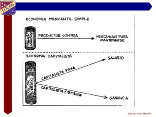 Ing.Com. Carlos Massuh V.
 