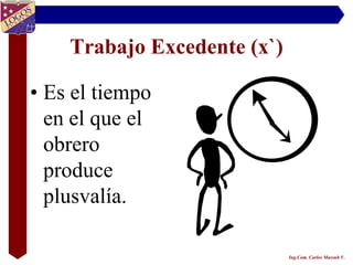 Trabajo Excedente (x`)

• Es el tiempo
  en el que el
  obrero
  produce
  plusvalía.

                             Ing.Com. Carlos Massuh V.
 