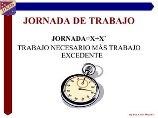 JORNADA DE TRABAJO
        JORNADA=X+X`
TRABAJO NECESARIO MÁS TRABAJO
          EXCEDENTE




                          Ing.Com. Carlos Massuh V.
 