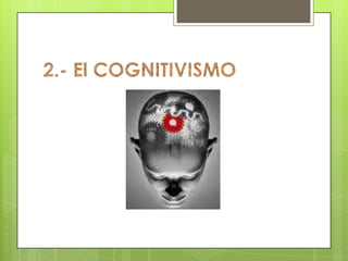 Aprendizaje por observación e imitacion de modelos (Bandura)Permite la adquisición de conductas sociales. Condicionamiento vicario, aumenta o disminuye la conducta, cuando la persona es castigada o recompensada.