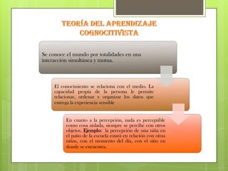 2.- El COGNITIVISMOPara la corriente epistemológica genética que propugna Jean Piaget, implica mantener, ampliar y modificar las estructuras cognitivas.Adicional a lo dicho Piaget, también distingue fases en sentido ascendente en las estructuras  del conocimiento, en forma cronológica, partiendo de lo simple que son los procesos: nocional, conceptual, categorial y paradigmático, que es a nivel ya superior esta última y que no todos logran alcanzar.Para JEROME BRUNER  el aprendizaje aplicando  con el método del descubrimiento, permite generar  un nuevo conocimiento por sí mismo y a la vez  recordar lo aprendido.Otro aporte importante es el Aprendizaje Significativo, propuesto porDAVID AUSUBEL, que consiste en partir del conocimiento previo, para  la  significación racional y lógica adquirir y almacenar, adaptar, acomodar en las estructuras mentales del nuevo conocimiento.
