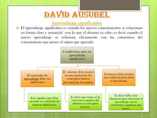 Los procesos de asimilación  y acomodación son casi simultáneos en el aprendizaje; estos no son mecánicos. La persona no acomoda inmediatamente, se produce un desequilibrio  cognitivo por ejemplo.Una niña sabe que es un conejo. Tiene las características mentales que le permiten reconocer de acuerdo a sus características. 