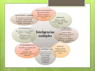 Reformular utilizando sus propias palabras.Resumir las ideas que expresa el texto para el periódico de la clase.