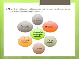 Lecturas variadas de acuerdo a su interés: lecturas científicas, de aventura, cómica, etc.