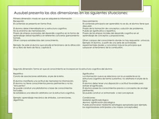 Es éste el nuevo papel del estudiante, un rol imprescindible para su propia formación, un protagonismo que es imposible ceder y que le habrá de proporcionar una infinidad de herramientas significativas que habrán de ponerse a prueba en su propio y personal futuro.ETAPAS PARA LA ADQUISICIÓN DE CONOCIMIENTOS ,  en el  Constructivismo:Se pueden distinguir tres etapas:1.- Introductorio.- En esta etapa dentro del desarrollo intelectual , se debe atender  en el desenvolvimiento de la destreza sensorio-motriz  del estudiante, y en el campo del conocimiento , el conocimiento físico.2.-Experto.- Dentro del desarrollo intelectual, la  etapa de las operaciones concretas, dentro del  conocimiento, el lógico-matemático.3.- Avanzado.- En la tercera etapa dentro del desarrollo intelectual contempla la de las operaciones formales y del conocimiento hay que enfatizar en las relaciones sociales.