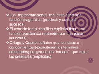 Las representaciones implícitas tiene una
 función pragmática (predecir y controlar
 sucesos).
El conocimiento científico explicito tiene una
 función epistémica (entender por que pasan
 las cosas).
Ortega y Gasset señalan que las ideas o
 conocimientos (explicitasen los términos
 empleados) surgen en los “huecos” que dejan
 las creencias (implícitas).
 