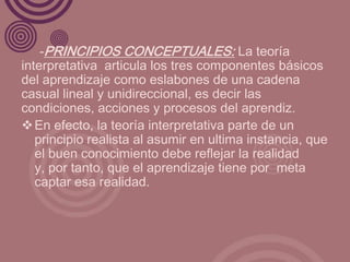 -PRINCIPIOS CONCEPTUALES: La teoría
interpretativa articula los tres componentes básicos
del aprendizaje como eslabones de una cadena
casual lineal y unidireccional, es decir las
condiciones, acciones y procesos del aprendiz.
 En efecto, la teoría interpretativa parte de un
   principio realista al asumir en ultima instancia, que
   el buen conocimiento debe reflejar la realidad
   y, por tanto, que el aprendizaje tiene por meta
   captar esa realidad.
 
