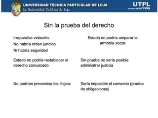 Sin la prueba del derecho
Irreparable violación.
No habría orden jurídico

Estado no podría amparar la
armonía social

Ni habría seguridad
Estado no podría restablecer el
derecho conculcado

Sin prueba no sería posible
administrar justicia

No podrían prevenirse los litigios

Sería imposible el comercio (prueba
de obligaciones)

 