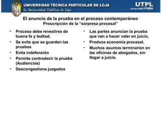 El anuncio de la prueba en el proceso contemporáneo
Proscripción de la “sorpresa procesal”
•
•
•
•
•

Proceso debe revestirse de
buena fe y lealtad.
Se evita que se guarden las
pruebas
Evita indefensión
Permite contradecir la prueba
(Audiencias)
Descongestiona juzgados

•
•
•

Las partes anuncian la prueba
que van a hacer valer en juicio.
Produce economía procesal.
Muchos asuntos terminarían en
las oficinas de abogados, sin
llegar a juicio.

 