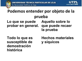 Podemos entender por objeto de la
prueba
Lo que se puede
Aquello sobre lo
probar en general. que puede recaer
la prueba
Todo lo que es
susceptible de
demostración
histórica

Hechos materiales
y síquicos

 