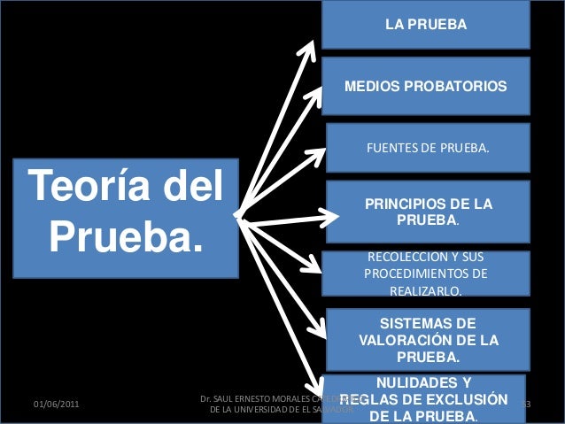 Descubre la Teoría de la Prueba: Guía Completa Teoria de la prueba