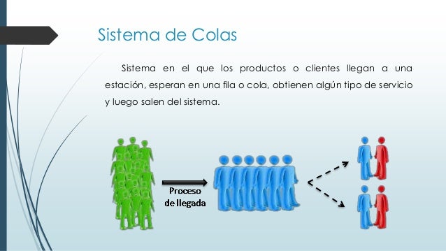 Teoria de las colas