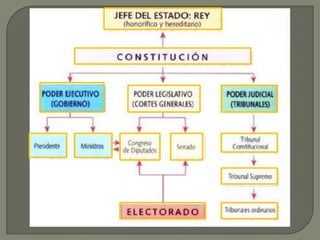 Teoria de la separacion de los poderes y el sistema parlamentario1.docx