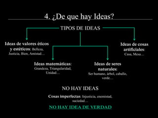 4. ¿De que hay Ideas?
TIPOS DE IDEAS
Ideas de valores éticos
y estéticos: Belleza,
Justicia, Bien, Amistad…
Ideas matemáticas:
Grandeza, Triangularidad,
Unidad…
Ideas de seres
naturales:
Ser humano, árbol, caballo,
verde…
Ideas de cosas
artificiales:
Casa, Mesa…
NO HAY IDEAS
Cosas imperfectas: Injusticia, enemistad,
suciedad…
NO HAY IDEA DE VERDAD
 