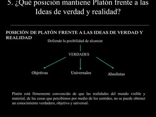 5. ¿Qué posición mantiene Platón frente a las
Ideas de verdad y realidad?
POSICIÓN DE PLATÓN FRENTE A LAS IDEAS DE VERDAD Y
REALIDAD
Defiende la posibilidad de alcanzar
VERDADES
Objetivas Universales Absolutas
Platón está firmemente convencido de que las realidades del mundo visible y
material, de las cosas que percibimos por medio de los sentidos, no se puede obtener
un conocimiento verdadero, objetivo y universal.
 