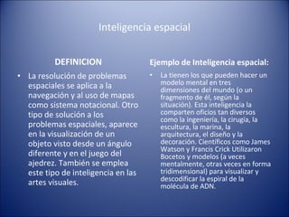 Inteligencia espacial DEFINICION La resolución de problemas espaciales se aplica a la navegación y al uso de mapas como sistema notacional. Otro tipo de solución a los problemas espaciales, aparece en la visualización de un objeto visto desde un ángulo diferente y en el juego del ajedrez. También se emplea este tipo de inteligencia en las artes visuales.  Ejemplo de Inteligencia espacial: La tienen los que pueden hacer un modelo mental en tres dimensiones del mundo (o un fragmento de él, según la situación). Esta inteligencia la comparten oficios tan diversos como la ingeniería, la cirugía, la escultura, la marina, la arquitectura, el diseño y la decoración. Científicos como James Watson y Francis Crick Utilizaron Bocetos y modelos (a veces mentalmente, otras veces en forma tridimensional) para visualizar y descodificar la espiral de la molécula de ADN. 