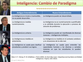 

         Antiguo Entendimiento                                     Nuevo Entendimiento
 La inteligencia es innato e inamovible,            La inteligencia puede ser desarrollada.
 no se puede desarrollar.

 La inteligencia es medida                          La inteligencia no es numéricamente cuantificable
 numéricamente.                                     y es exhibida durante la ejecución o proceso de
                                                    solución de problemas.


 La inteligencia es unitaria.                       La inteligencia puede ser manifestada de diversas
                                                    maneras – inteligencias múltiples.

 La inteligencia es medida en                       La inteligencia es medida en el contexto cotidiano
 aislamiento.                                       y en situaciones de la vida real.

 La inteligencia es usada para clasificar La inteligencia es usada para entender las
 estudiantes y predecir sus logros.       capacidades humana y las diversas y variadas
                                          maneras en que los estudiantes la pueden
                                          alcanzar.

Silver, H. F.; Strong, R. W. & Matthew J. Perini (2000). So Each May Learn. Integrating Learning Styles and Multiple
                                         Intelligences. Virginia, USA: ASCD.
Dr. Juan R. Mejías Ortiz                                                                                         10
 