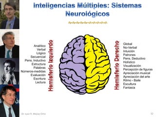 




                                        Global
         Analítico
                                        No-Verbal
           Verbal
                                        Intuición
           Lógico
                                        Patrones
     Secuencial
                                        Pens. Deductivo
  Pens. Inductivo
                                        Holístico
      Estructura
                                        Visualización
        Palabras
                                        Percepción de figuras
Números-medidas
                                        Apreciación musical
     Evaluación
                                        Apreciación del arte
        Escritura
                                        Ritmo - Baile
          Lectura
                                        Escultura
                                        Fantasía




Dr. Juan R. Mejías Ortiz                                   32
 