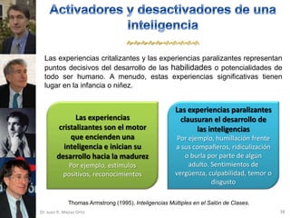 

  Las experiencias critalizantes y las experiencias paralizantes representan
  puntos decisivos del desarrollo de las habilidades o potencialidades de
  todo ser humano. A menudo, estas experiencias significativas tienen
  lugar en la infancia o niñez.


                                                        Las experiencias paralizantes
               Las experiencias                          clausuran el desarrollo de
         cristalizantes son el motor                          las inteligencias
             que encienden una                           Por ejemplo, humillación frente
           inteligencia e inician su                    a sus compañeros, ridiculización
        desarrollo hacia la madurez                        o burla por parte de algún
             Por ejemplo, estímulos                          adulto. Sentimientos de
            positivos, reconocimientos                  vergüenza, culpabilidad, temor o
                                                                     disgusto

               Thomas Armstrong (1995). Inteligencias Múltiples en el Salón de Clases.
Dr. Juan R. Mejías Ortiz                                                                   38
 