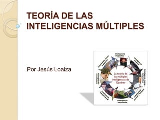 TEORÍA DE LAS
INTELIGENCIAS MÚLTIPLES



Por Jesús Loaiza
 