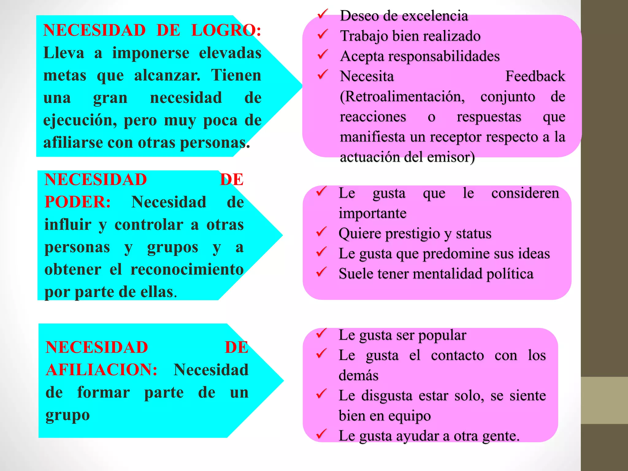 TEORÍA DE LA MOTIVACIÓN - McClelland | PPTX