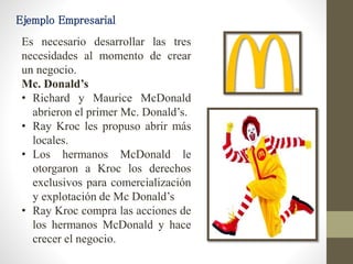 Ejemplo Empresarial
Es necesario desarrollar las tres
necesidades al momento de crear
un negocio.
Mc. Donald’s
• Richard y Maurice McDonald
abrieron el primer Mc. Donald’s.
• Ray Kroc les propuso abrir más
locales.
• Los hermanos McDonald le
otorgaron a Kroc los derechos
exclusivos para comercialización
y explotación de Mc Donald’s
• Ray Kroc compra las acciones de
los hermanos McDonald y hace
crecer el negocio.
 