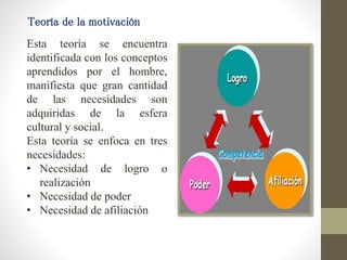 Esta teoría se encuentra
identificada con los conceptos
aprendidos por el hombre,
manifiesta que gran cantidad
de las necesidades son
adquiridas de la esfera
cultural y social.
Esta teoría se enfoca en tres
necesidades:
• Necesidad de logro o
realización
• Necesidad de poder
• Necesidad de afiliación
Teoría de la motivación
 