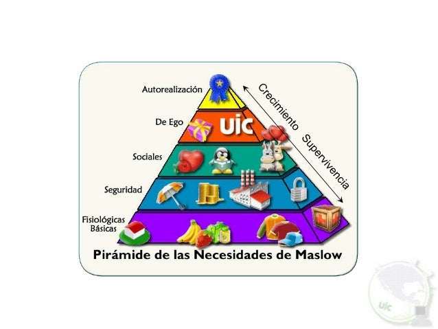 Teoria de las necesidades humanas de maslow