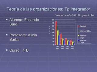 Teoría de las organizaciones: Tp integrador ,[object Object],[object Object],[object Object],Ventas de Año 2011 Droguemic SA Pesos 