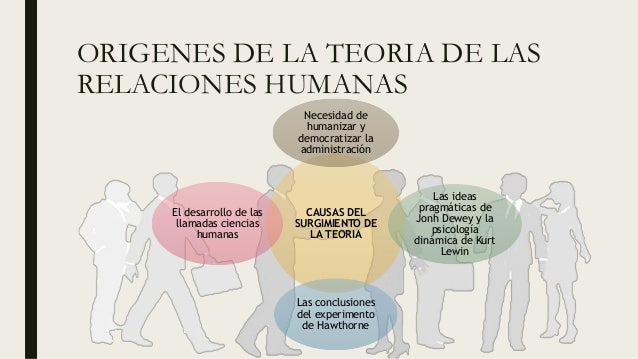 Teoria de las relaciones humanas