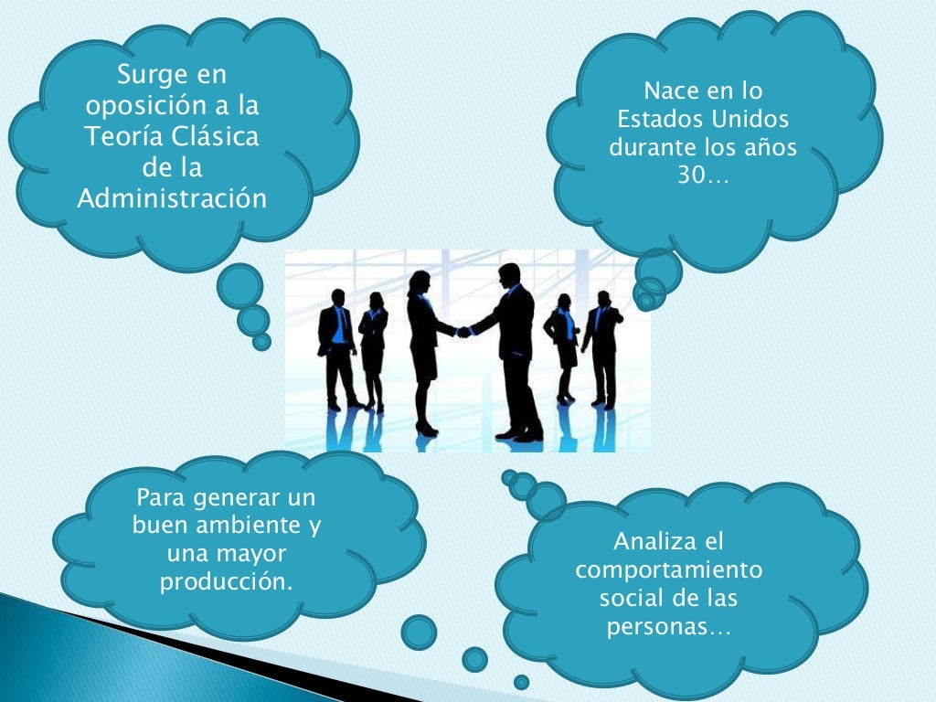 Teoria de las Relaciones Humanas (Elton Mayo) Teoria de las Relaciones Humanas (Elton Mayo)