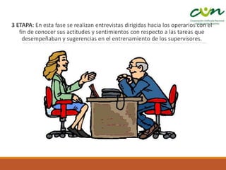 3 ETAPA: En esta fase se realizan entrevistas dirigidas hacia los operarios con el
fin de conocer sus actitudes y sentimientos con respecto a las tareas que
desempeñaban y sugerencias en el entrenamiento de los supervisores.
 