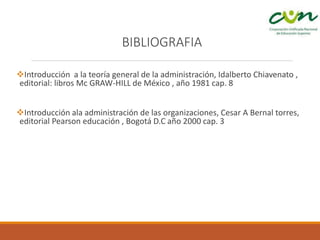 BIBLIOGRAFIA
Introducción a la teoría general de la administración, Idalberto Chiavenato ,
editorial: libros Mc GRAW-HILL de México , año 1981 cap. 8
Introducción ala administración de las organizaciones, Cesar A Bernal torres,
editorial Pearson educación , Bogotá D.C año 2000 cap. 3
 