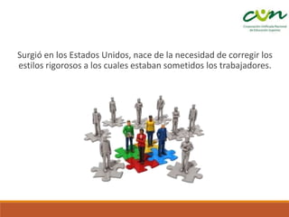 Surgió en los Estados Unidos, nace de la necesidad de corregir los
estilos rigorosos a los cuales estaban sometidos los trabajadores.
 