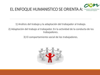 EL ENFOQUE HUMANISTICO SE ORIENTA A:
1) Análisis del trabajo y la adaptación del trabajador al trabajo.
2) Adaptación del trabajo al trabajador. En la actividad de la conducta de los
trabajadores.
3) El comportamiento social de los trabajadores.
 