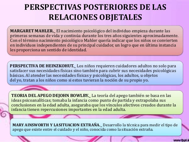 Teoria de las relaciones objetales_teoria_online