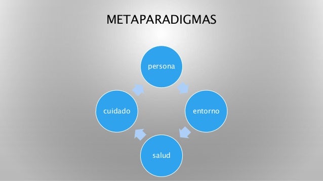Teoria de la trayectoria de la enfermedad