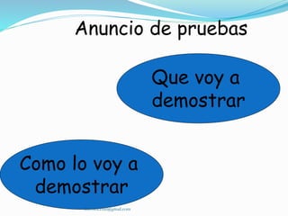 Anuncio de pruebas
Que voy a
demostrar
Como lo voy a
demostrar
libroselcesar@gmail.com
 