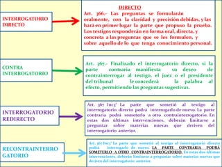 libroselcesar@gmail.com
Dr. Saúl Ernesto Morales. Catedratico de Tecnicas de
Oralidad de la Universidad de El Salvador.
INTERROGATORIO
DIRECTO
CONTRA
INTERROGATORIO
INTERROGATORIO
REDIRECTO
RECONTRAINTERRO
GATORIO
Interrogatorio DIRECTO
Art. 366.- Las preguntas se formularán
oralmente, con la claridad y precisión debidas, y las
hará en primer lugar la parte que propuso la prueba.
Los testigos responderán en forma oral, directa, y
concreta a las preguntas que se les formulen, y
sobre aquello de lo que tenga conocimiento personal.
Art. 367.- Finalizado el interrogatorio directo, si la
parte contraria manifiesta su deseo de
contrainterrogar al testigo, el juez o el presidente
del tribunal le concederá la palabra al
efecto, permitiendo las preguntas sugestivas.
Art. 367 Inc3° La parte que sometió al testigo al
interrogatorio directo podrá interrogarlo de nuevo. La parte
contraria podrá someterlo a otro contrainterrogatorio. En
estas dos últimas intervenciones, deberán limitarse a
preguntar sobre materias nuevas que deriven del
interrogatorio anterior.
Art. 367 Inc3° La parte que sometió al testigo al interrogatorio directo
podrá interrogarlo de nuevo. LA PARTE CONTRARIA PODRÁ
SOMETERLO A OTRO CONTRAINTERROGATORIO. En estas dos últimas
intervenciones, deberán limitarse a preguntar sobre materias nuevas que
deriven del interrogatorio anterior.
 