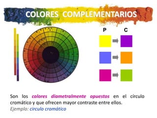 COLORES COMPLEMENTARIOS
                                    P       C




Son los colores diametralmente opuestos en el círculo
cromático y que ofrecen mayor contraste entre ellos.
Ejemplo: circulo cromático
 