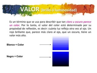 VALOR (brillo ó luminosidad)
  Es un término que se usa para describir que tan claro u oscuro parece
  un color. Por lo tanto, el valor del color está determinado por su
  propiedad de reflexión, es decir: cuánta luz refleja otra vez al ojo. Un
  rojo brillante que, parece más claro al ojo, que un oscuro, tiene un
  valor más alto.


Blanco + Color



Negro + Color
 
