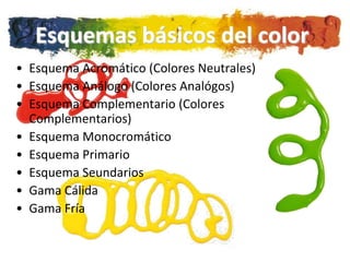 Esquemas básicos del color
• Esquema Acromático (Colores Neutrales)
• Esquema Análogo (Colores Analógos)
• Esquema Complementario (Colores
  Complementarios)
• Esquema Monocromático
• Esquema Primario
• Esquema Seundarios
• Gama Cálida
• Gama Fría
 