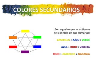Teoria Del Color