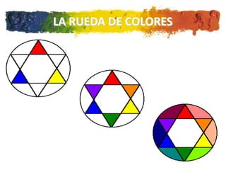 Teoria Del Color