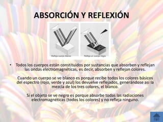 ABSORCIÓN Y REFLEXIÓN




• Todos los cuerpos están constituidos por sustancias que absorben y reflejan
      las ondas electromagnéticas, es decir, absorben y reflejan colores.
   Cuando un cuerpo se ve blanco es porque recibe todos los colores básicos
   del espectro (rojo, verde y azul) los devuelve reflejados, generándose así la
                       mezcla de los tres colores, el blanco.
         Si el objeto se ve negro es porque absorbe todas las radiaciones
            electromagnéticas (todos los colores) y no refleja ninguno.
 