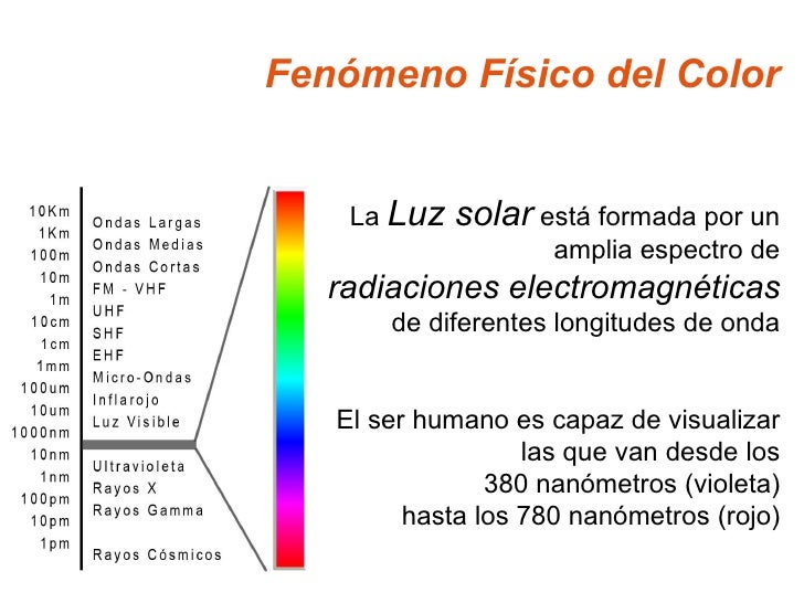 Teoria Del Color