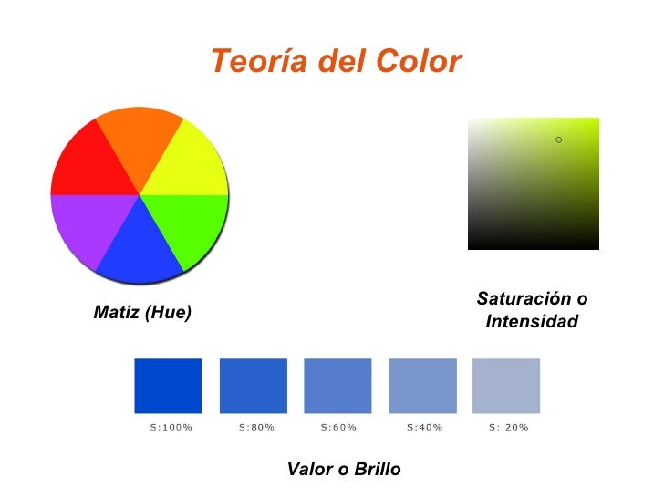 Teoria Del Color